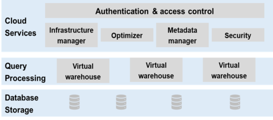 分布式數(shù)據(jù)庫 數(shù)據(jù)處理與存儲服務(wù)的新變量