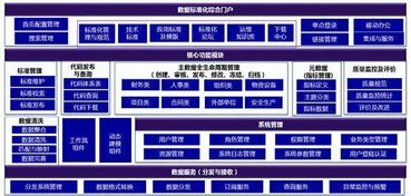 數(shù)據(jù)治理項目 數(shù)據(jù)中心建設(shè)與數(shù)字化轉(zhuǎn)型的基石
