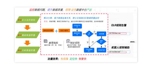 萬字詳解 數(shù)據(jù)架構(gòu) 數(shù)據(jù)存儲 數(shù)倉設(shè)計(jì) 指標(biāo)定義,一篇文講透數(shù)據(jù)那些事兒