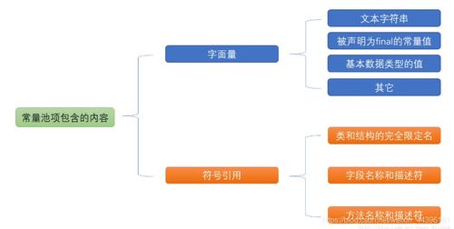 深入解析Java內(nèi)存管理 運(yùn)行時(shí)數(shù)據(jù)區(qū)與數(shù)據(jù)處理存儲(chǔ)服務(wù)