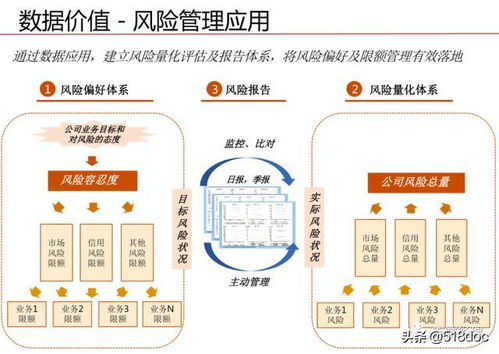 構(gòu)建高效數(shù)據(jù)治理體系 數(shù)據(jù)處理與存儲(chǔ)服務(wù)規(guī)劃設(shè)計(jì)方案